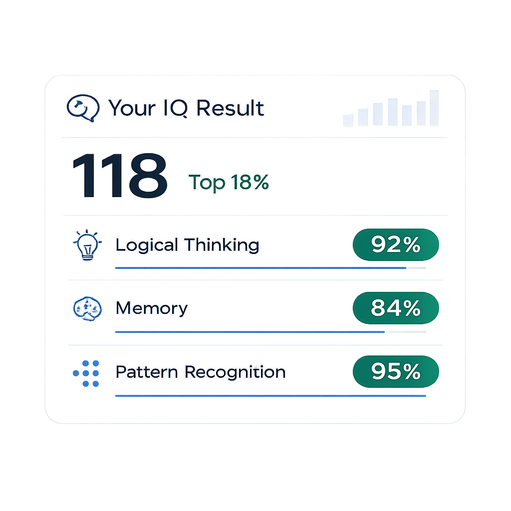 IQ Distribution Curve